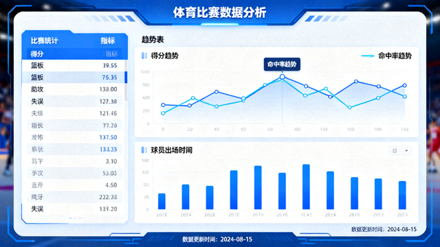 体育数据分析界面展示比赛统计指标与趋势图表