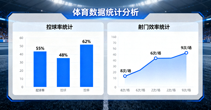 体育数据分析界面展示控球率与射门效率统计图表