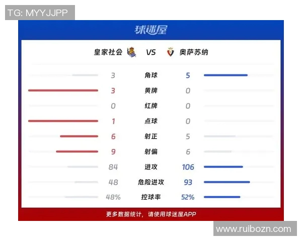 西甲联赛报名人数的统计分析与参与情况