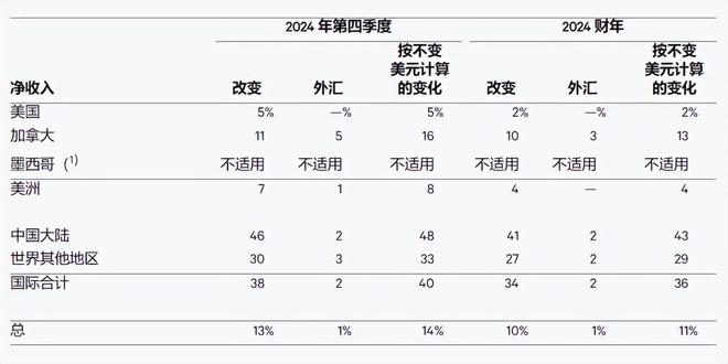 开云官网入口美国关税紧逼Lululemon更依靠中国了(图1)