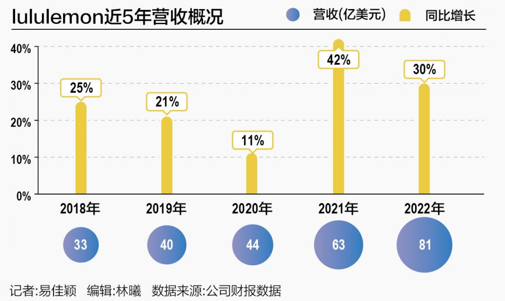 开云网页版瑜伽服混战背后：女性活动市场的兴起(图1)