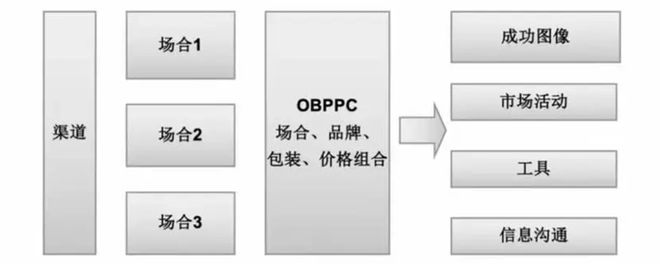 开云体育重新颖出炉的2024年财报看百年适口可乐品牌长青、连续增加的秘方(图17)