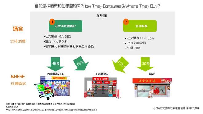 开云体育重新颖出炉的2024年财报看百年适口可乐品牌长青、连续增加的秘方(图20)