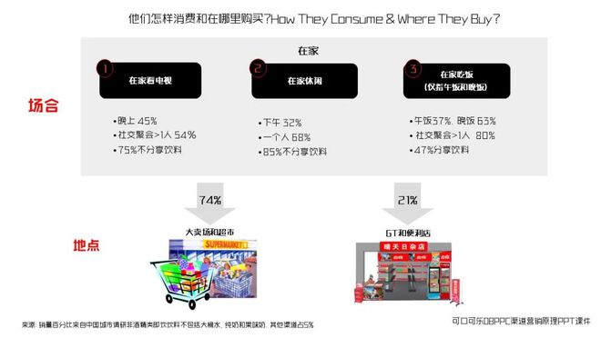 开云体育重新颖出炉的2024年财报看百年适口可乐品牌长青、连续增加的秘方(图19)