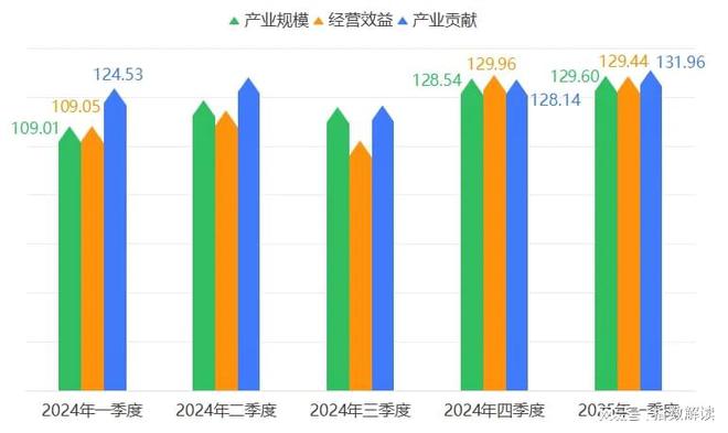 开云kaiyun季报 一季度宁津健身东西产物价钱指数稳中有升(图4)
