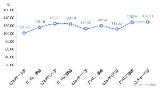 开云kaiyun季报 一季度宁津健身东西产物价钱指数稳中有升(图3)