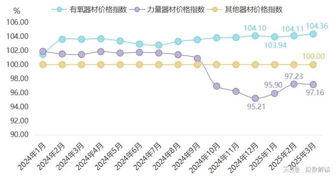 开云kaiyun季报 一季度宁津健身东西产物价钱指数稳中有升(图2)