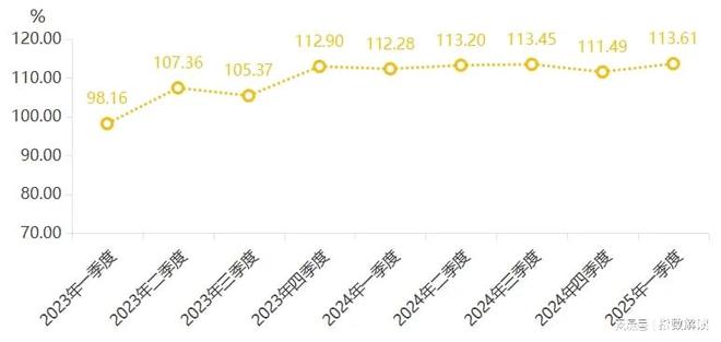 开云kaiyun季报 一季度宁津健身东西产物价钱指数稳中有升(图7)