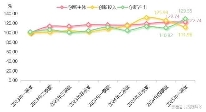 开云kaiyun季报 一季度宁津健身东西产物价钱指数稳中有升(图6)