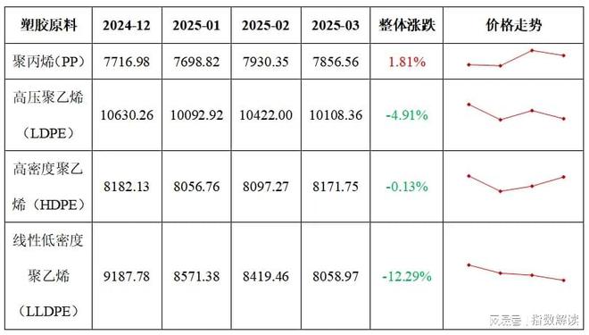 开云kaiyun季报 一季度宁津健身东西产物价钱指数稳中有升(图9)