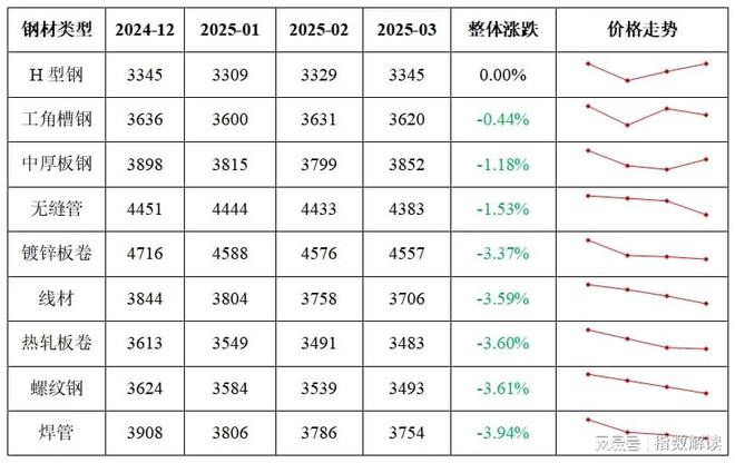 开云kaiyun季报 一季度宁津健身东西产物价钱指数稳中有升(图8)
